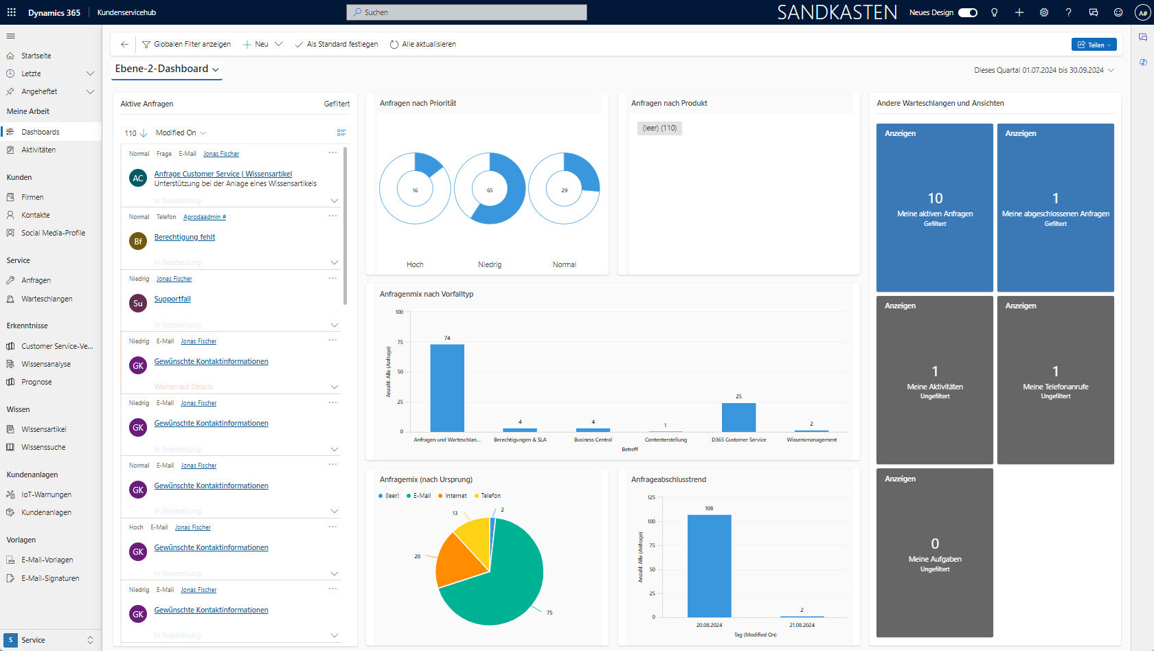 Customer Service_Dashboard