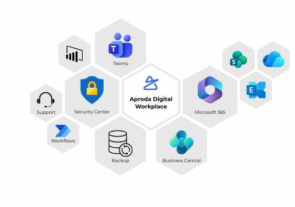 Aproda Digital Workplace