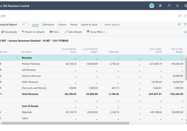 Finanzreporting