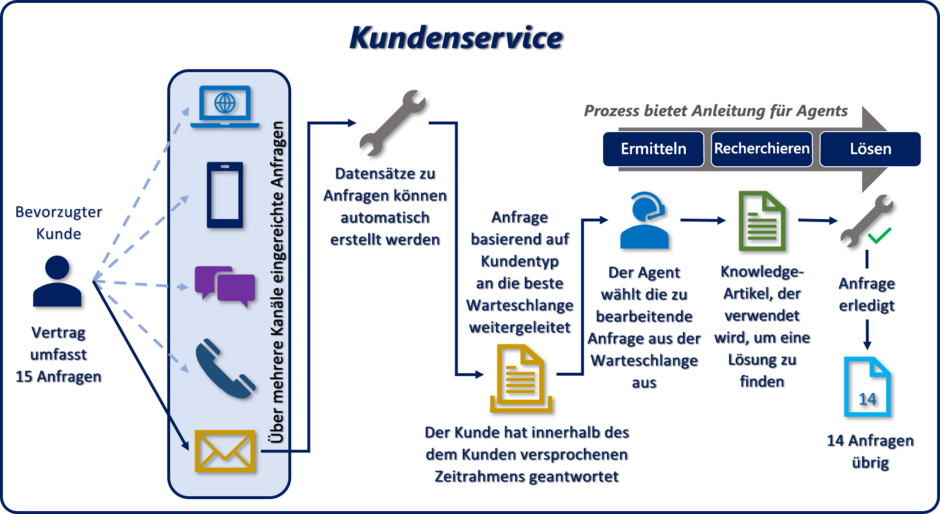 customer-engagement