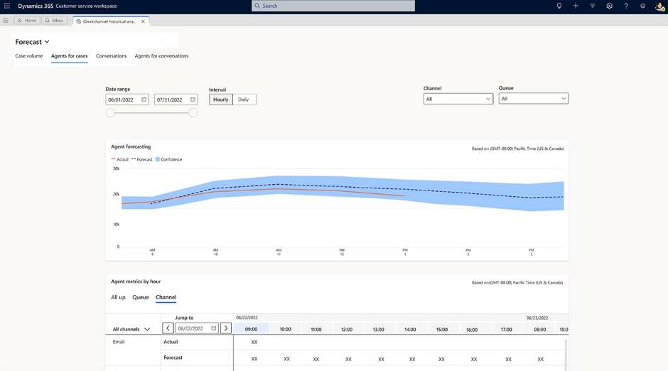 Forecast_MS