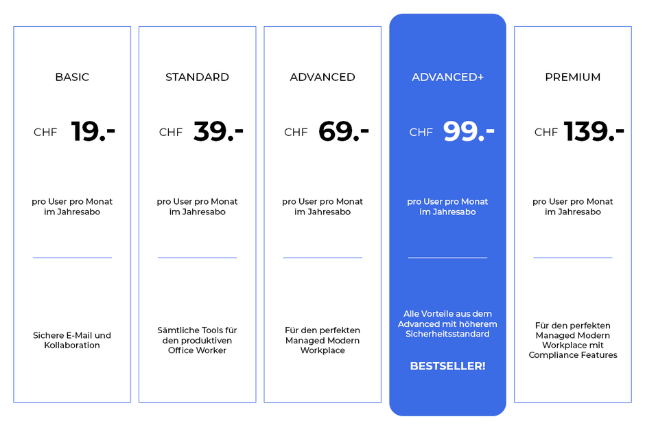 Pakete Preise 5 - Digital Workplace