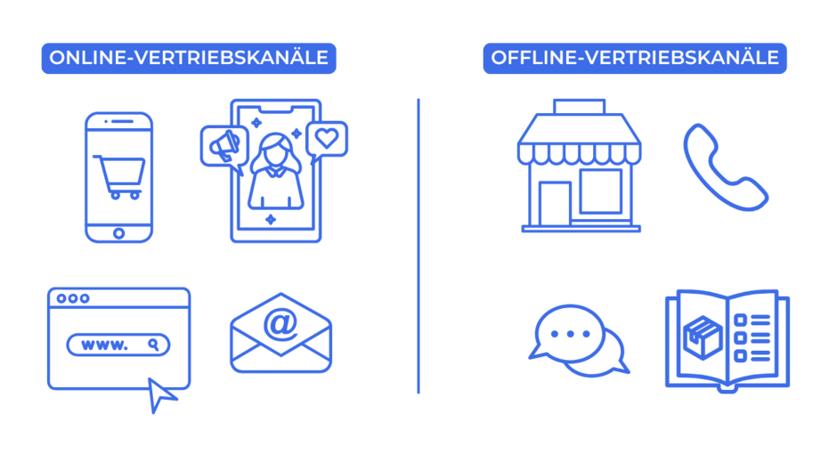 Online_Offline_Vertriebskanäle