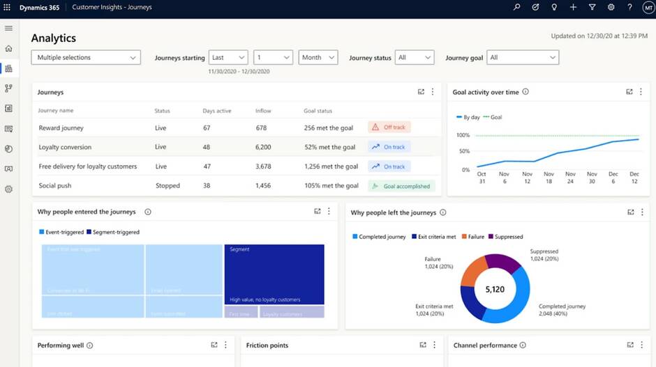 Marketing Automations Tools