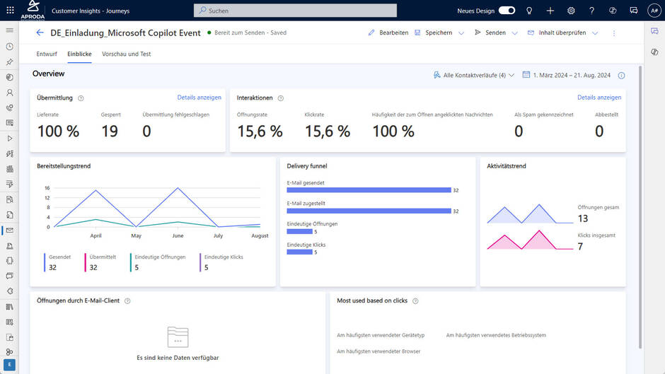 Customer Insights_Screenshot_E-Mail KPI