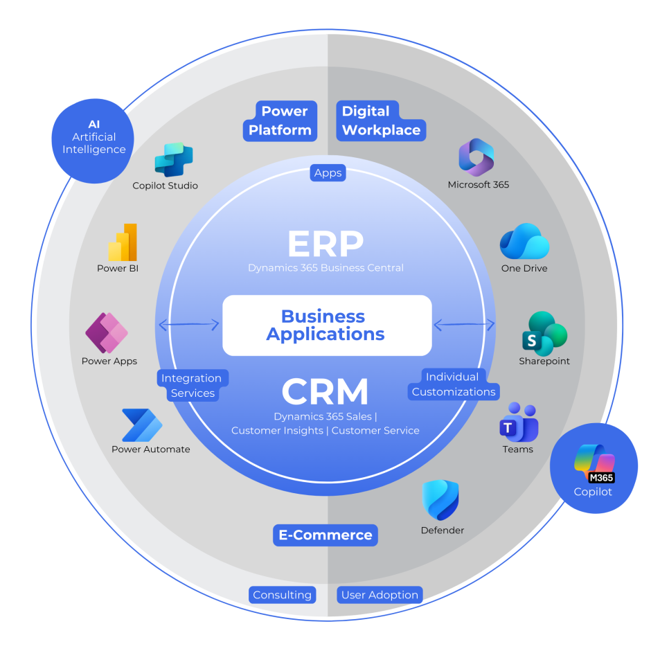 Gesamtlösung Portfolio_Aproda AG_Version_Dezember_2024_600x420px