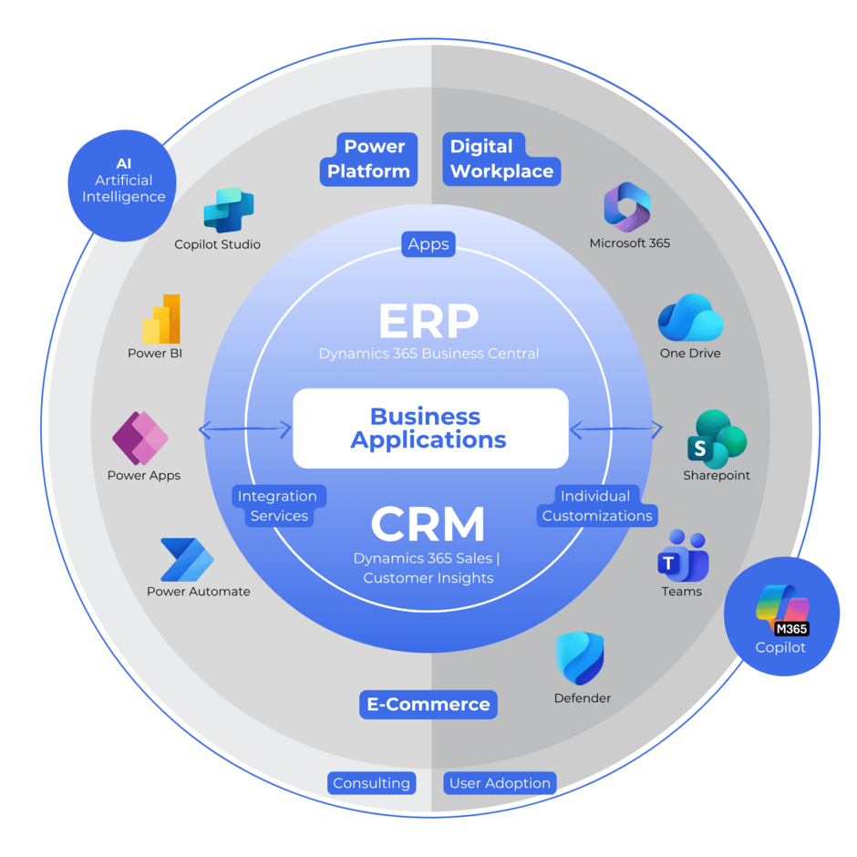 Gesamtlösung Portfolio_Aproda AG_Version_Dezember_2024_600x420px